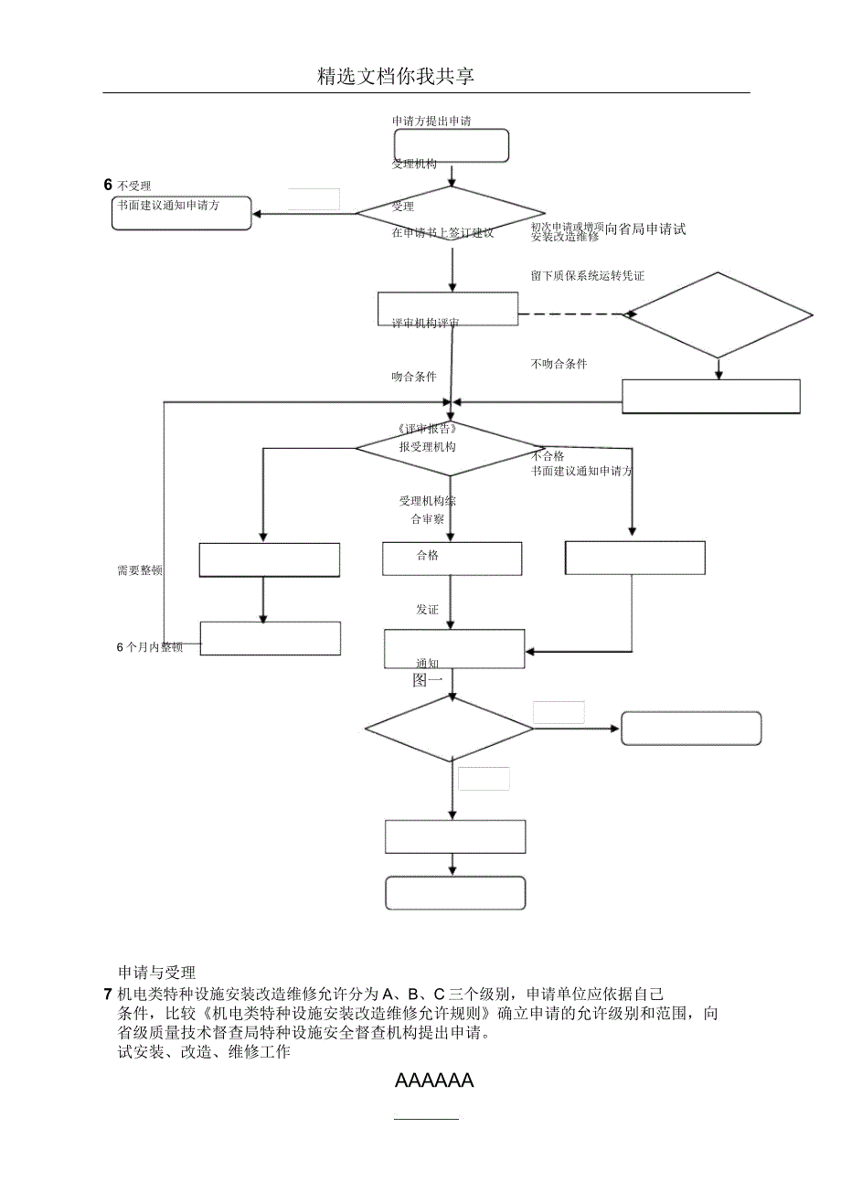 安装评审要求.docx_第4页