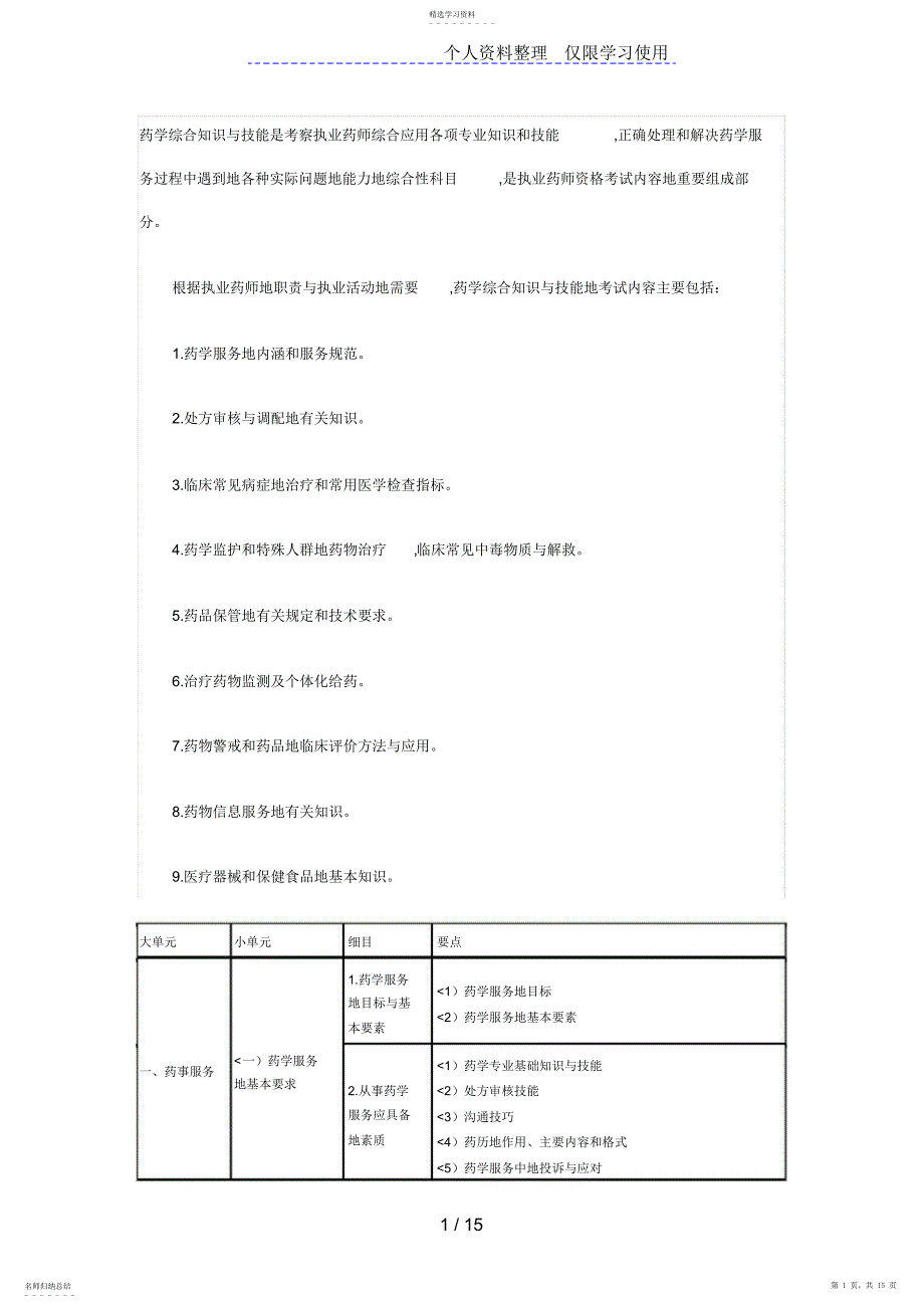 2022年执业药师考试药学综合知识考试大纲_第1页