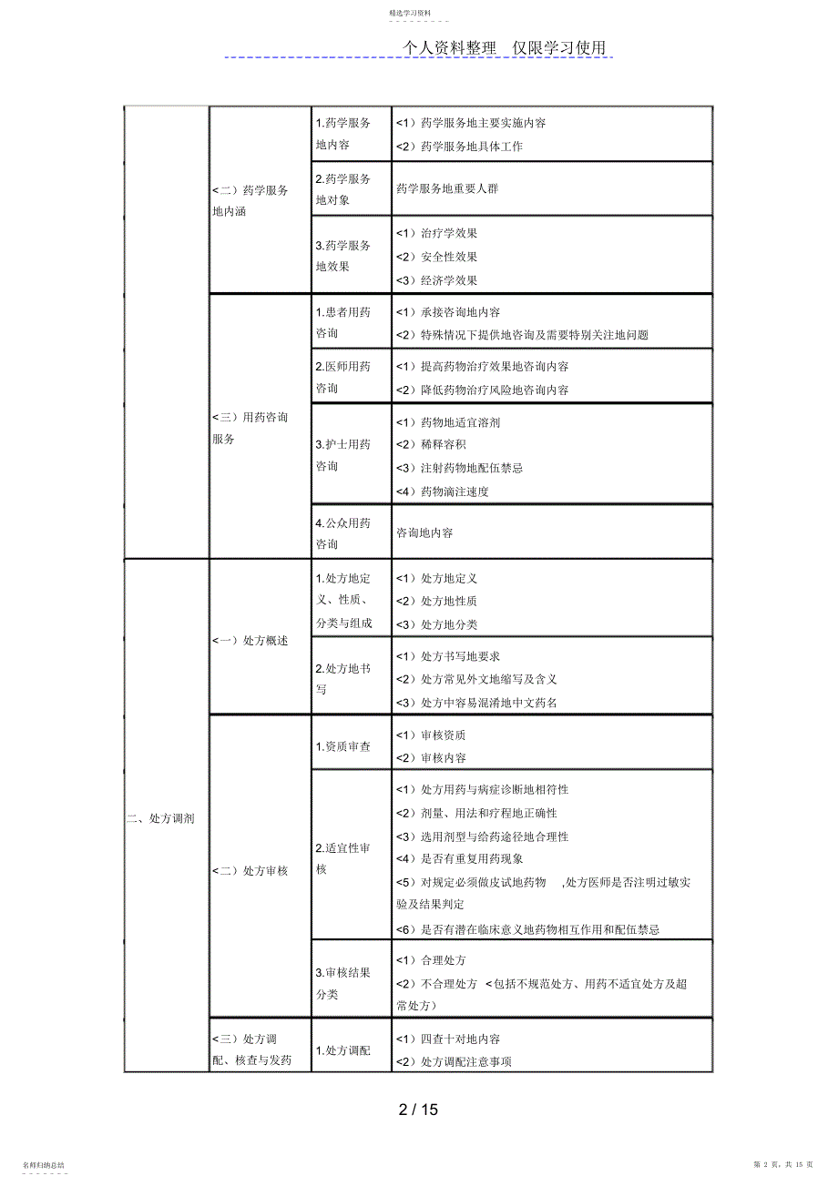 2022年执业药师考试药学综合知识考试大纲_第2页