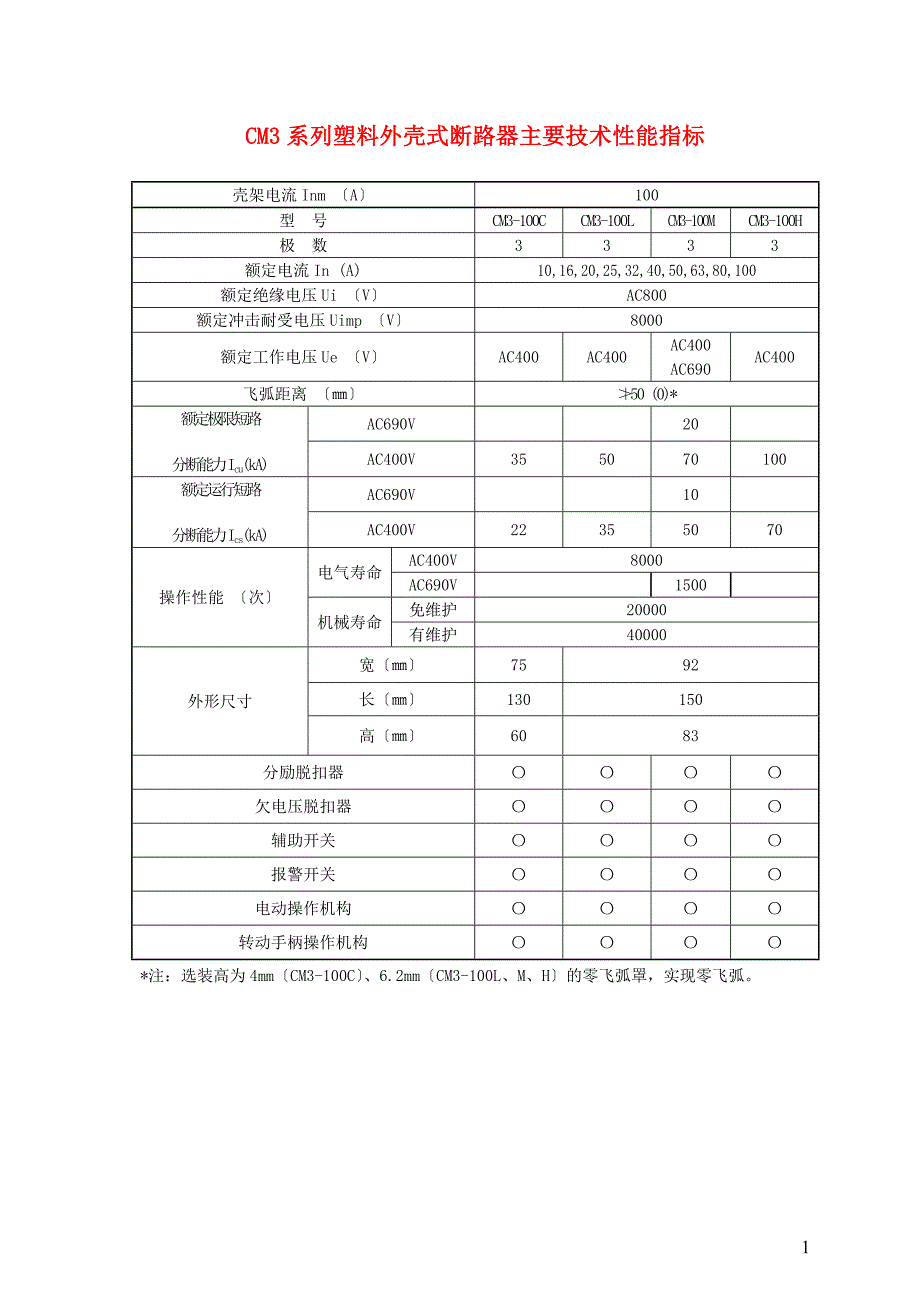 CM3系列塑料外壳式断路器技术参数表-适用范围.docx_第1页