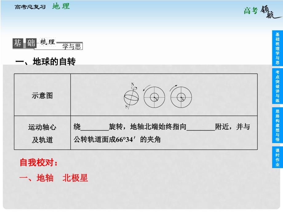 高考地理总复习 13 地球自转及其地理意义课件 中图版必修1_第2页