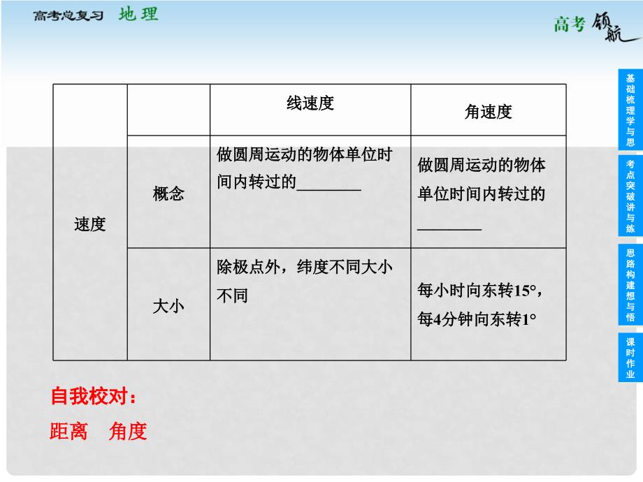 高考地理总复习 13 地球自转及其地理意义课件 中图版必修1_第4页