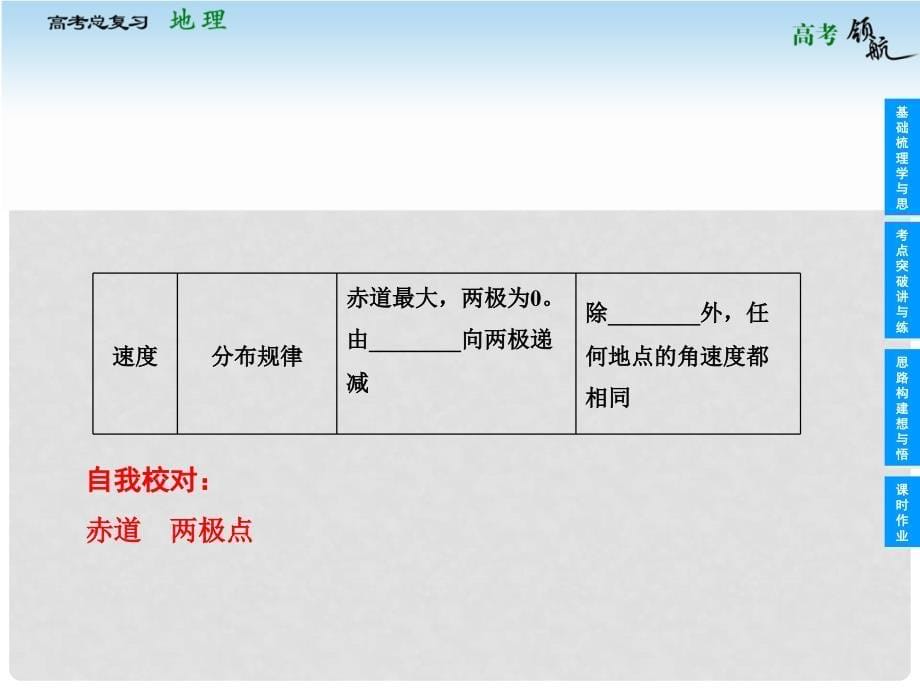 高考地理总复习 13 地球自转及其地理意义课件 中图版必修1_第5页