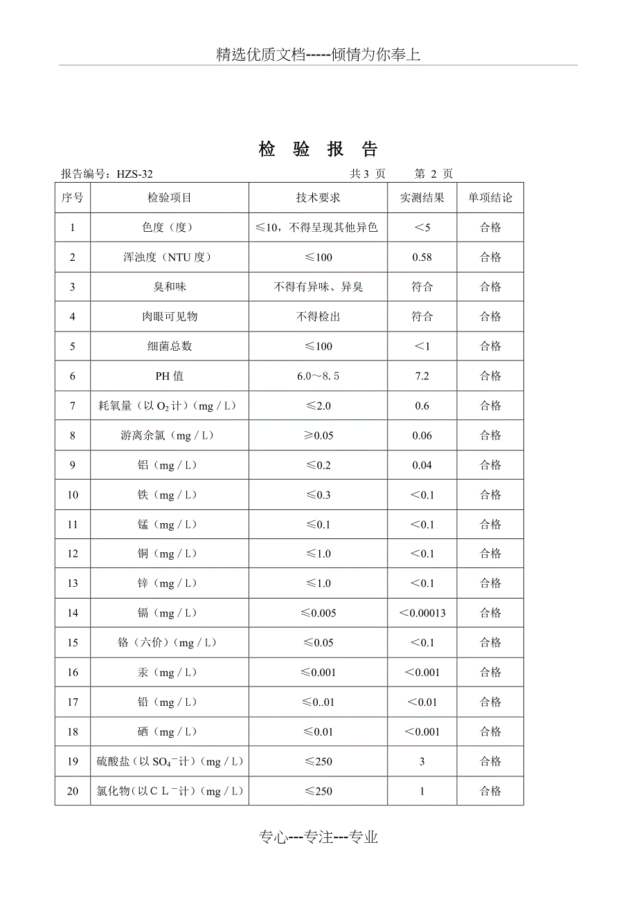 水质检测报告书_第3页