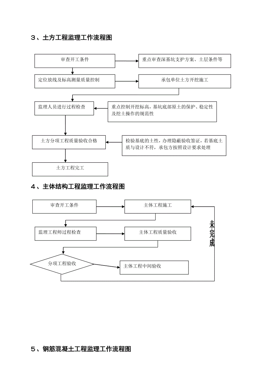 工程监理工作流程图.doc_第2页