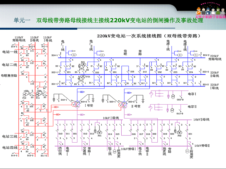 电气运行与控制__变电站倒闸操作及事故处理_第3页