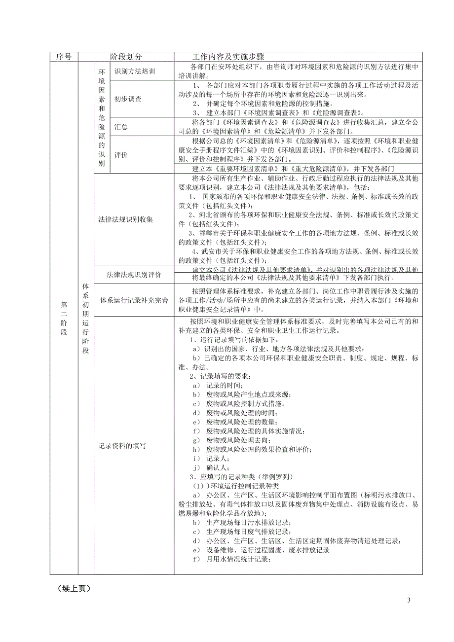 环境安全贯标总方案.doc_第3页