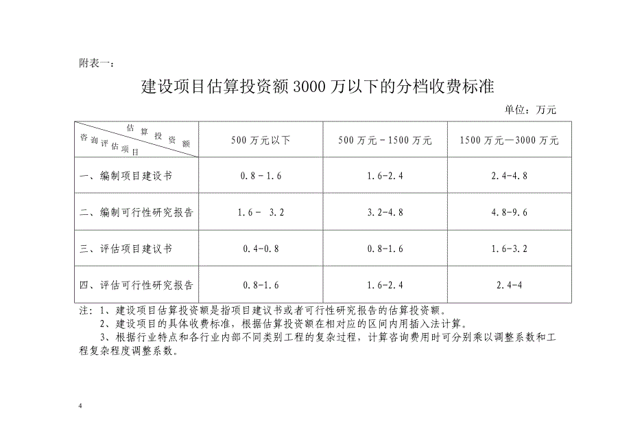 〔2000〕湘价房字第95号_第4页