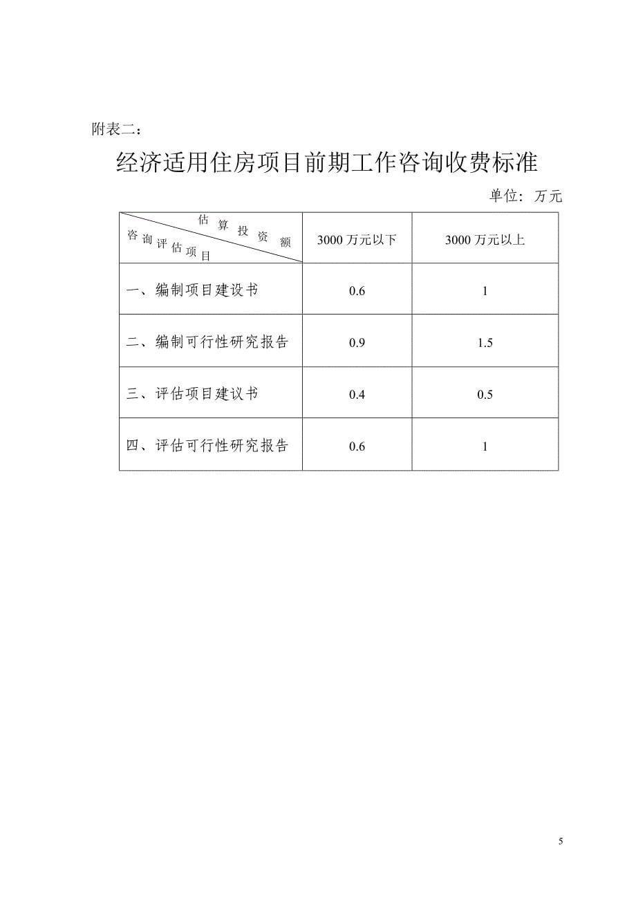 〔2000〕湘价房字第95号_第5页