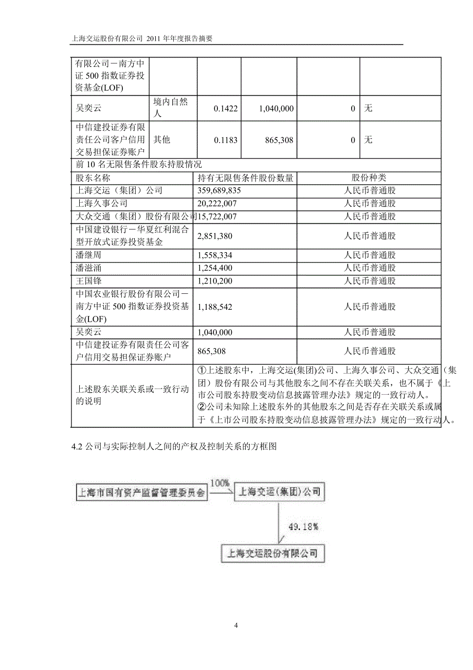 600676 交运股份年报摘要_第4页