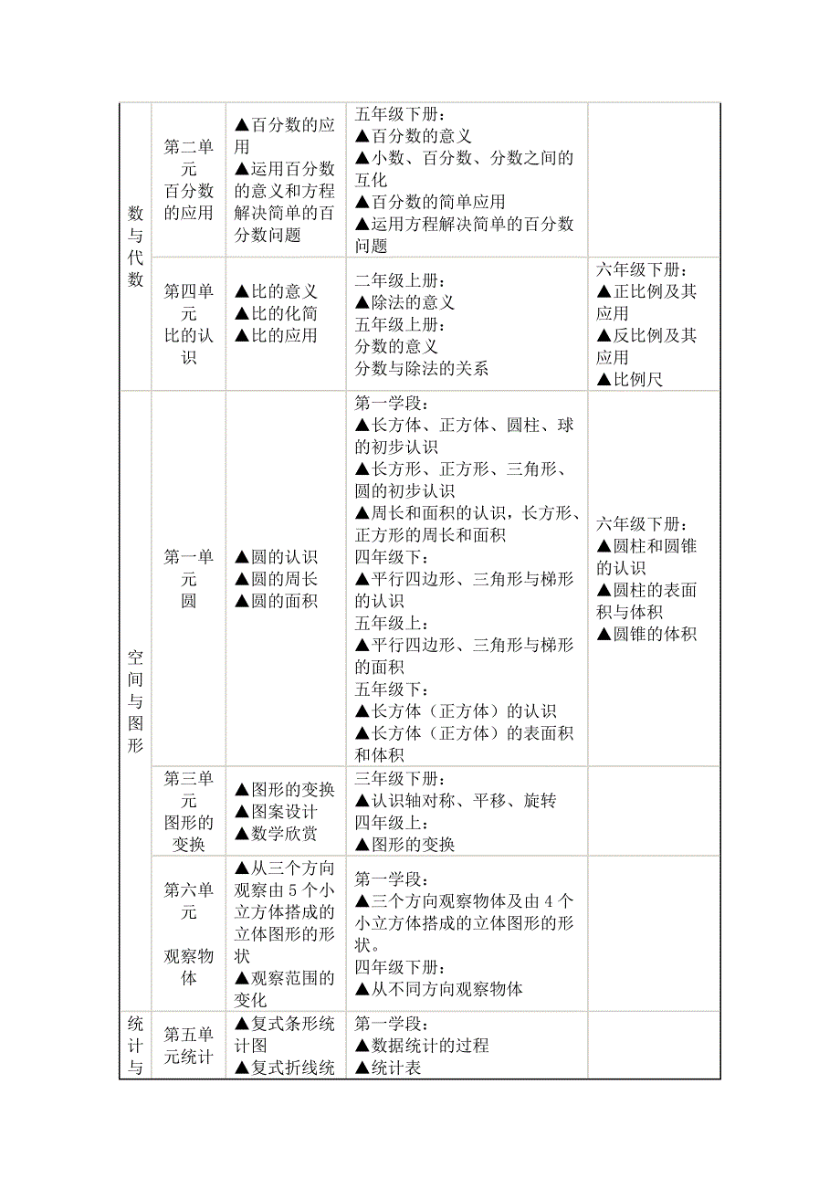 新课标北师大版六年级数学上册教学计划_第3页