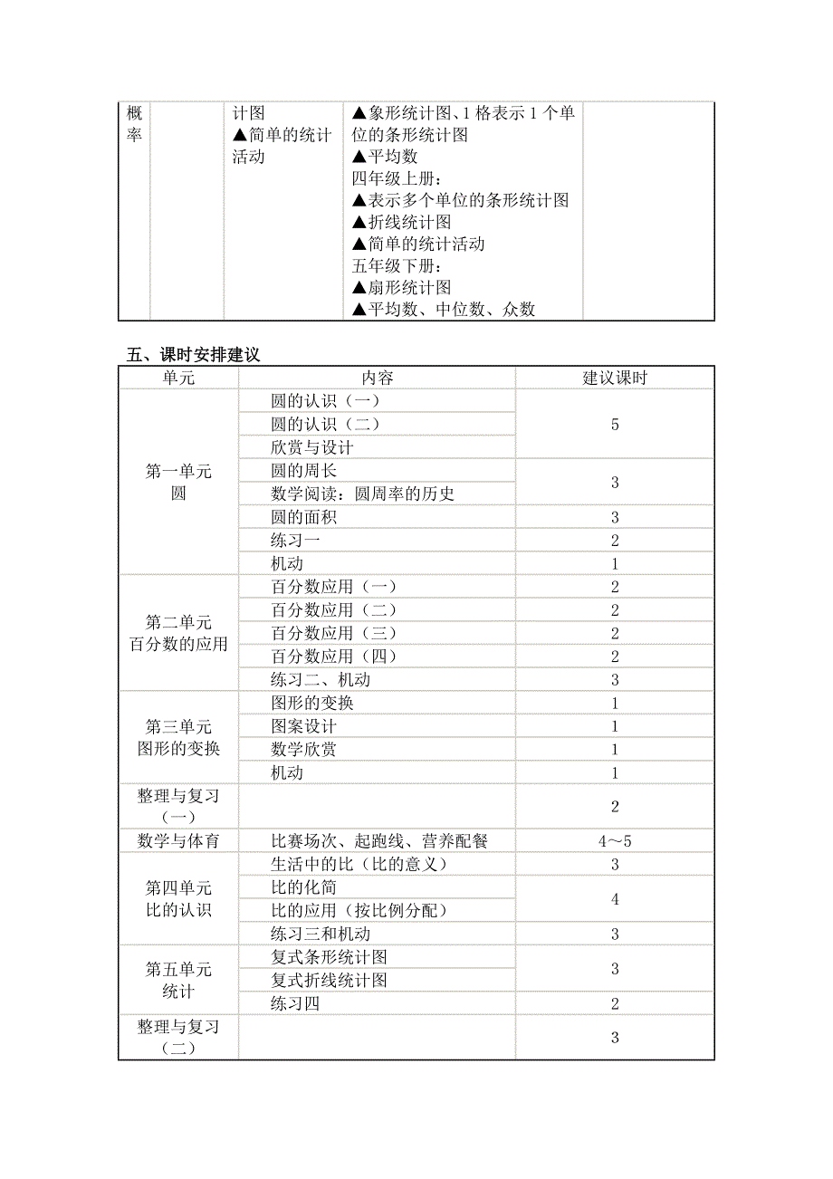 新课标北师大版六年级数学上册教学计划_第4页