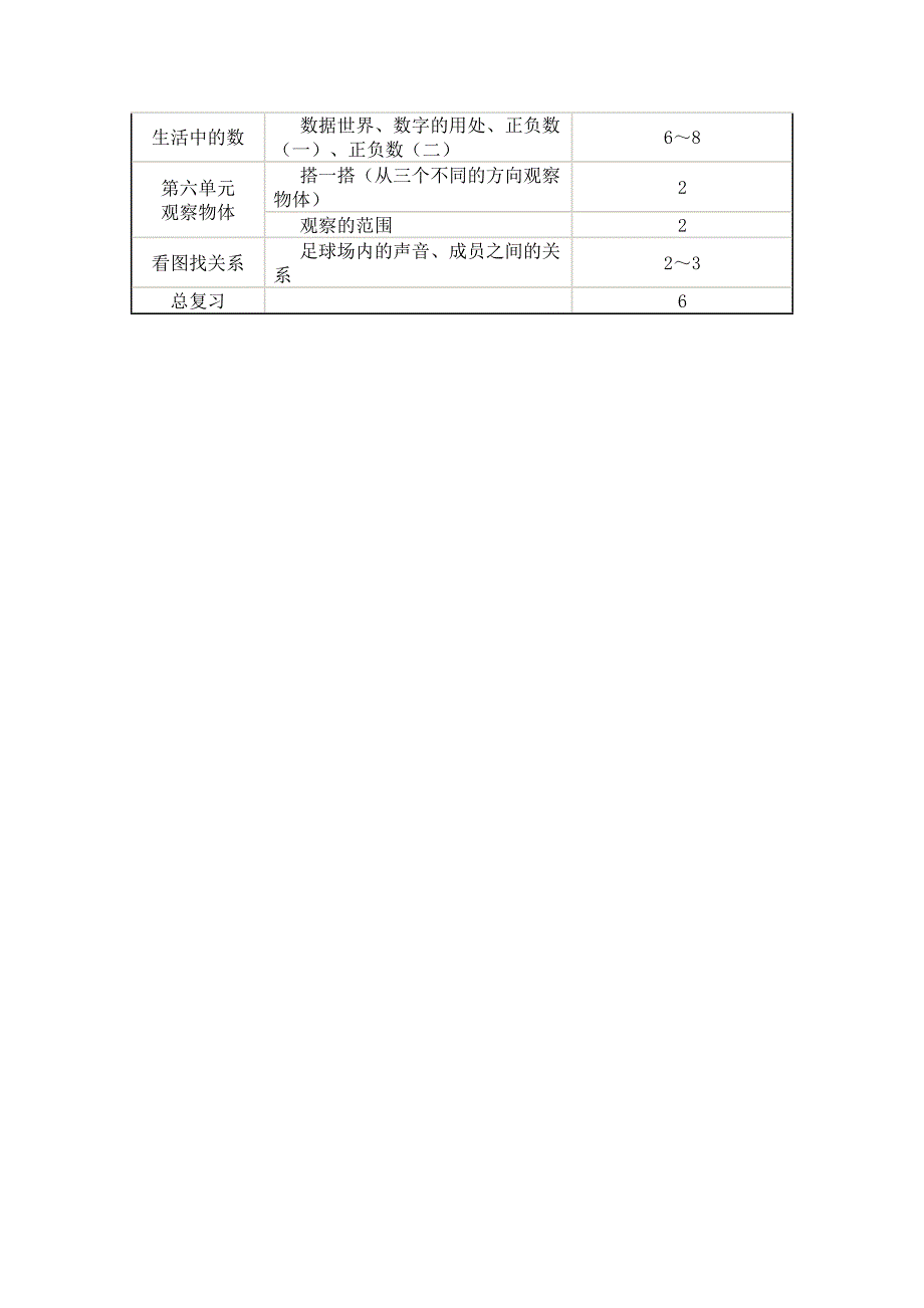 新课标北师大版六年级数学上册教学计划_第5页