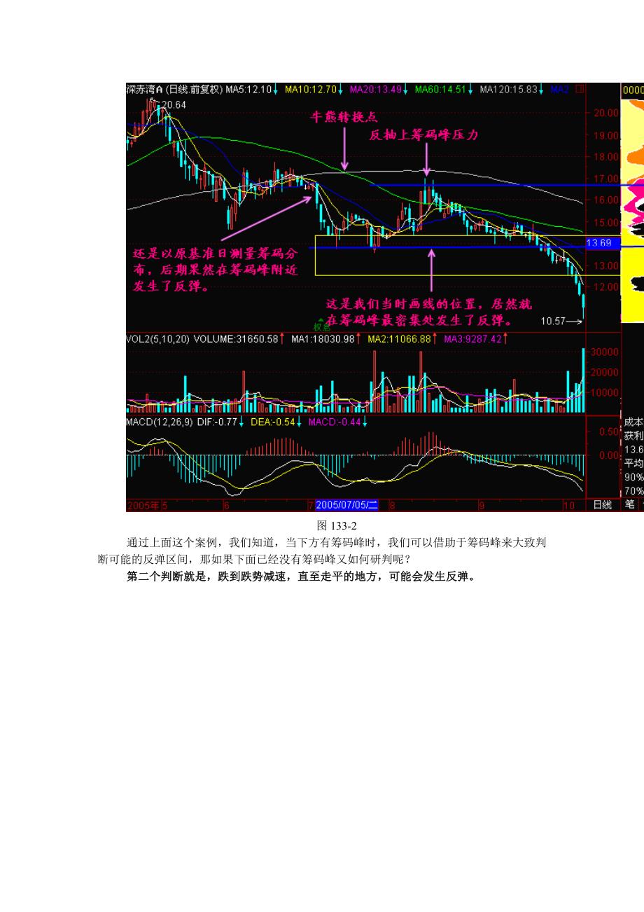 第133节：跌到哪里会反弹.doc_第3页