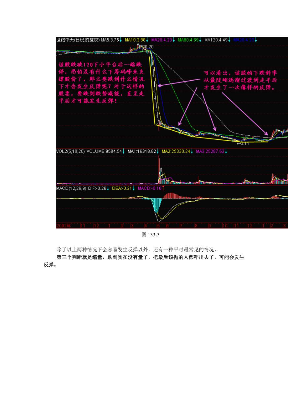 第133节：跌到哪里会反弹.doc_第4页