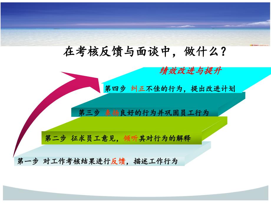 考核面谈技巧课件_第4页