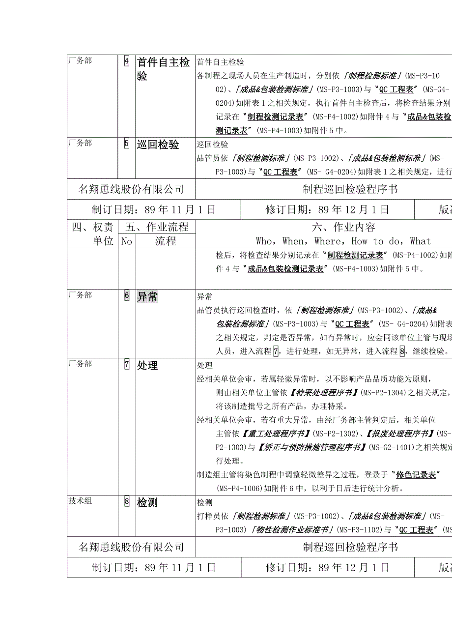 XX公司品质管理程序书——巡回检验.doc_第3页