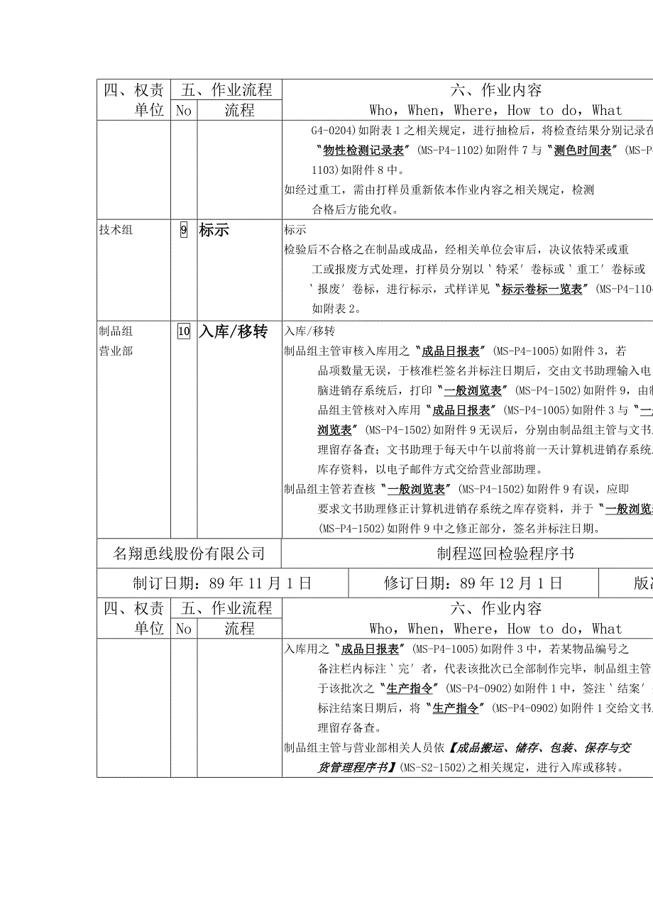 XX公司品质管理程序书——巡回检验.doc_第4页