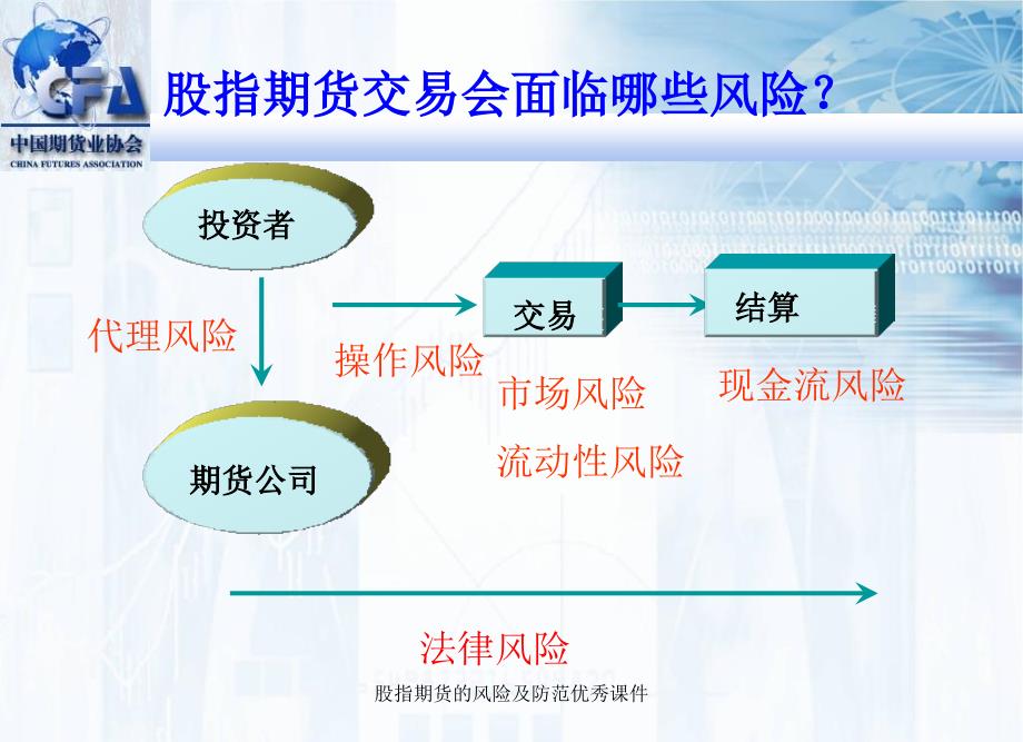 股指期货的风险及防范优秀课件_第3页