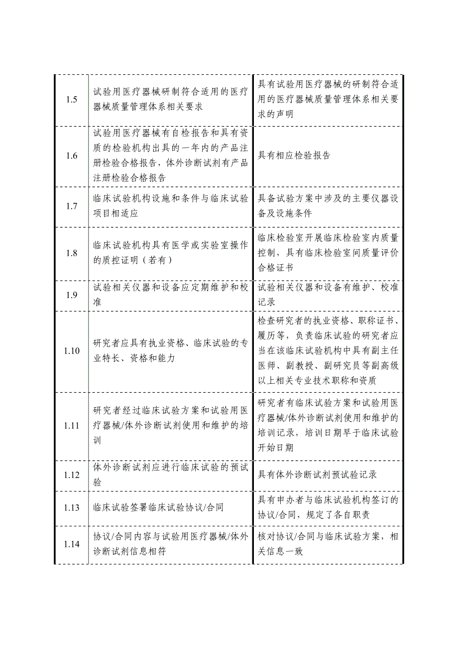 医疗器械临床试验检查要点及判定原则征求意见稿_第2页