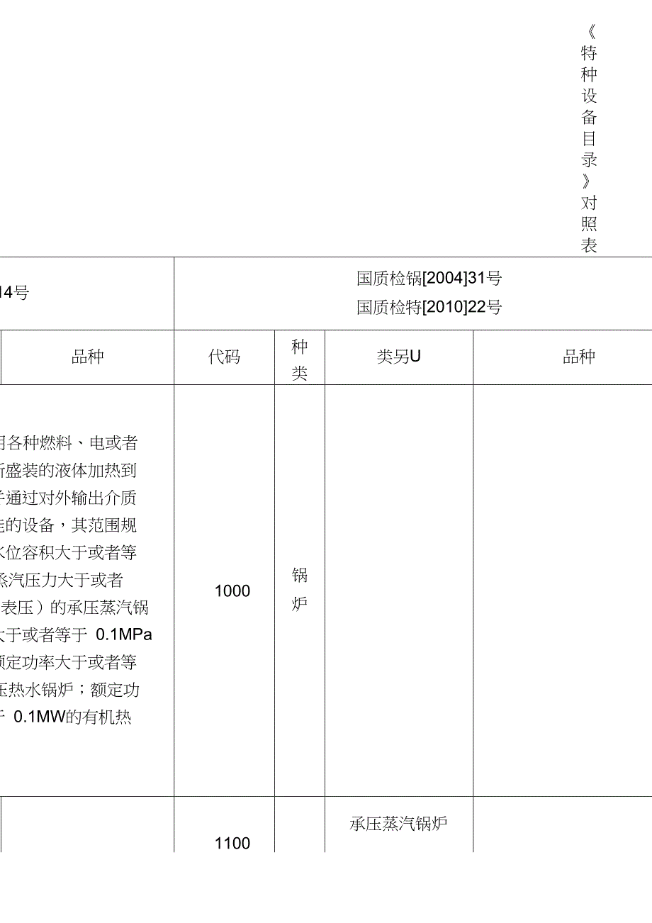 特种设备名目对照表_第1页