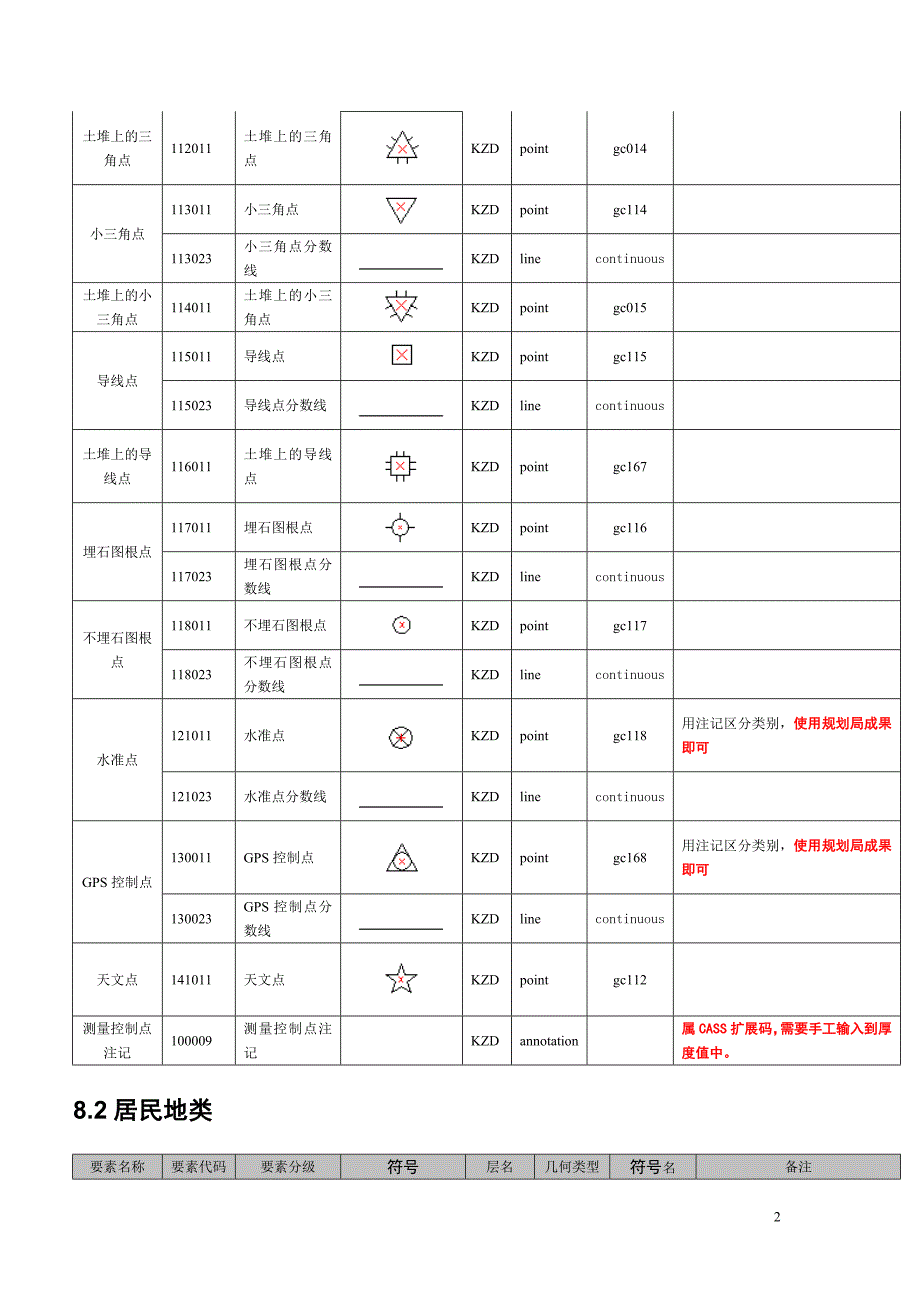 地形图要素分类与代码_第2页