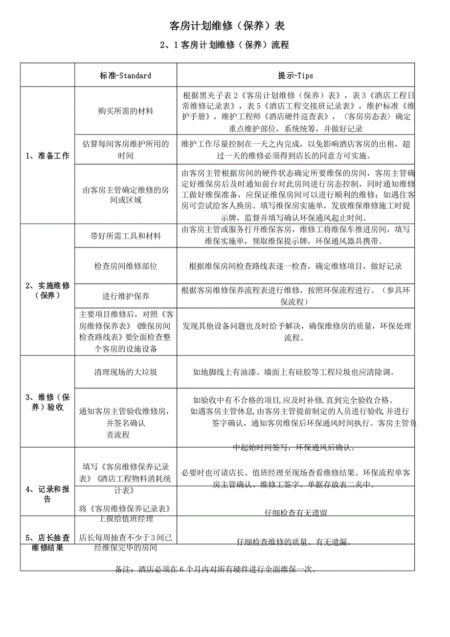 酒店客房计划维修(保养)表_第1页