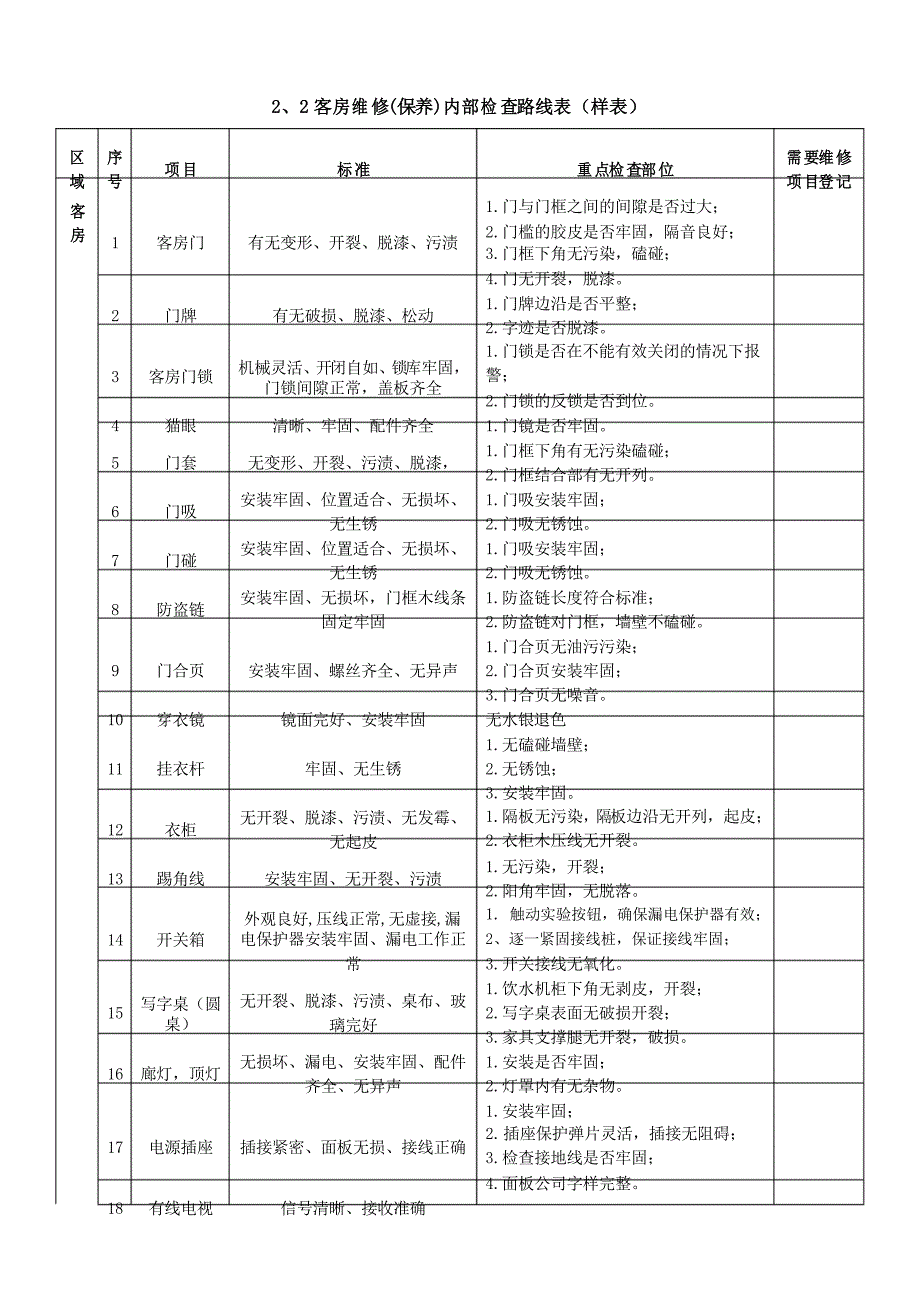 酒店客房计划维修(保养)表_第2页