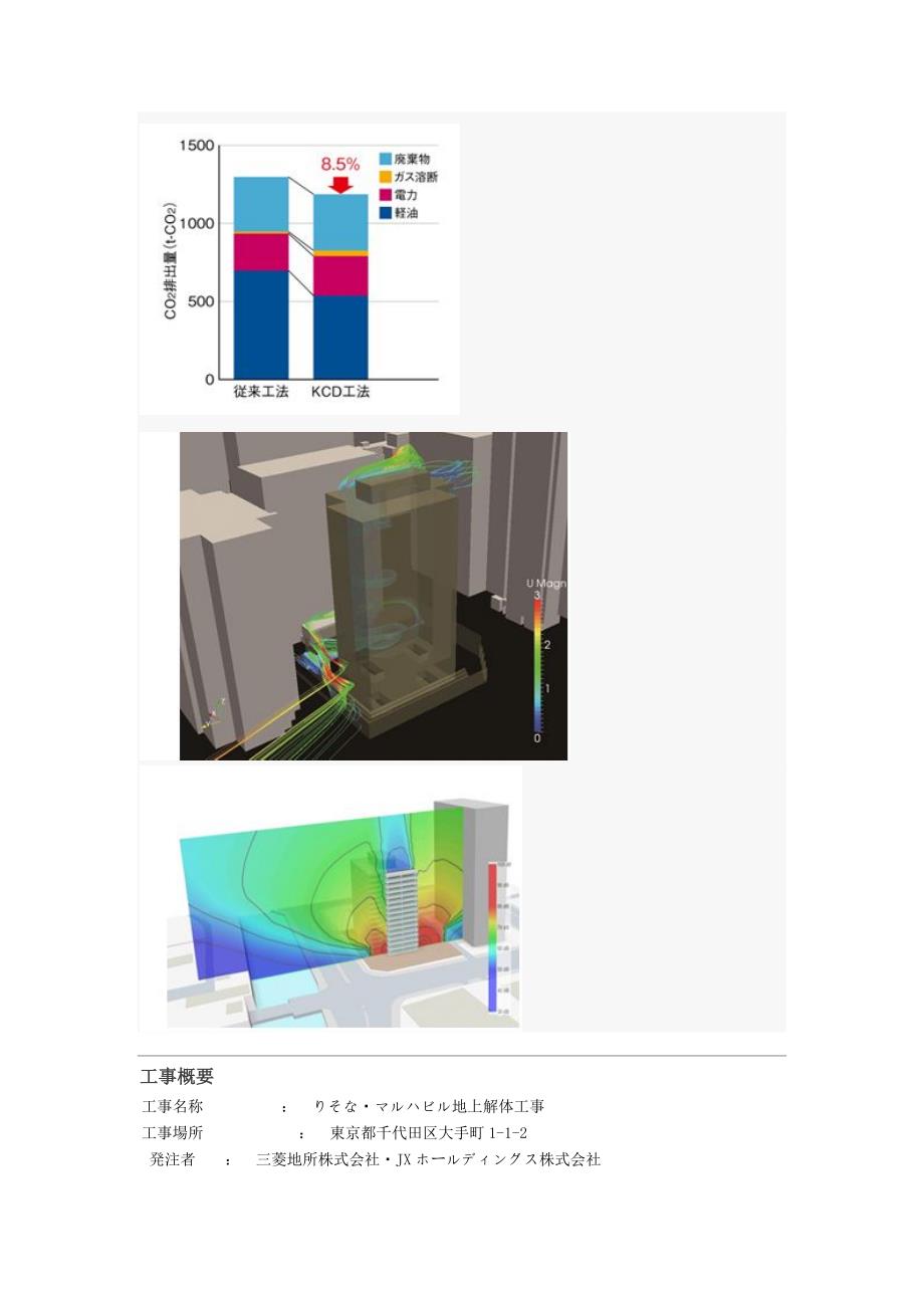 鹿岛拆除工法.doc_第4页