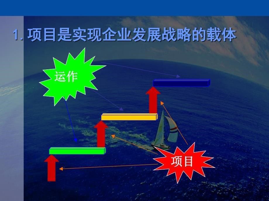 面向企业与组织的项目管理_第5页