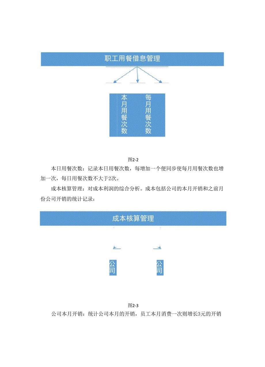 自助餐管理系统详细设计说明书_第5页