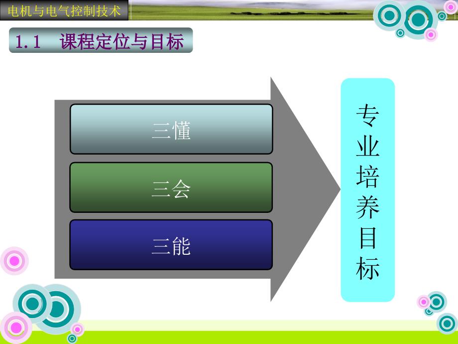 电机与电气控制说课共39页PPT课件_第4页