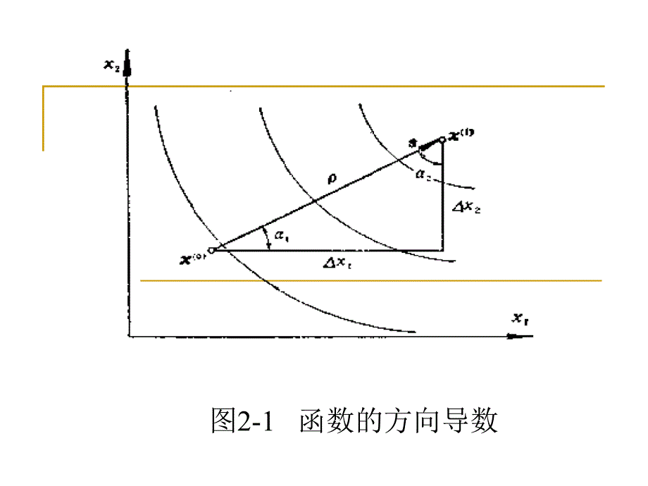 优化设计的数学基础_第3页