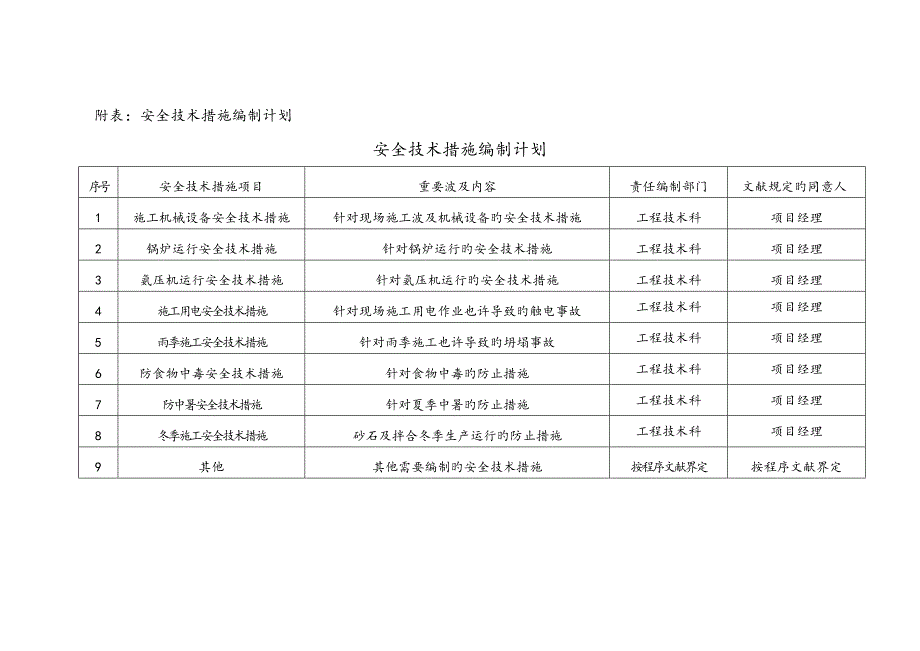 安全技术措施编制计划_第4页