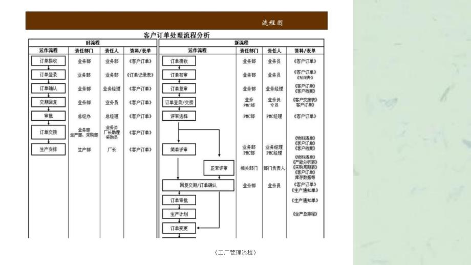 工厂管理流程课件_第3页