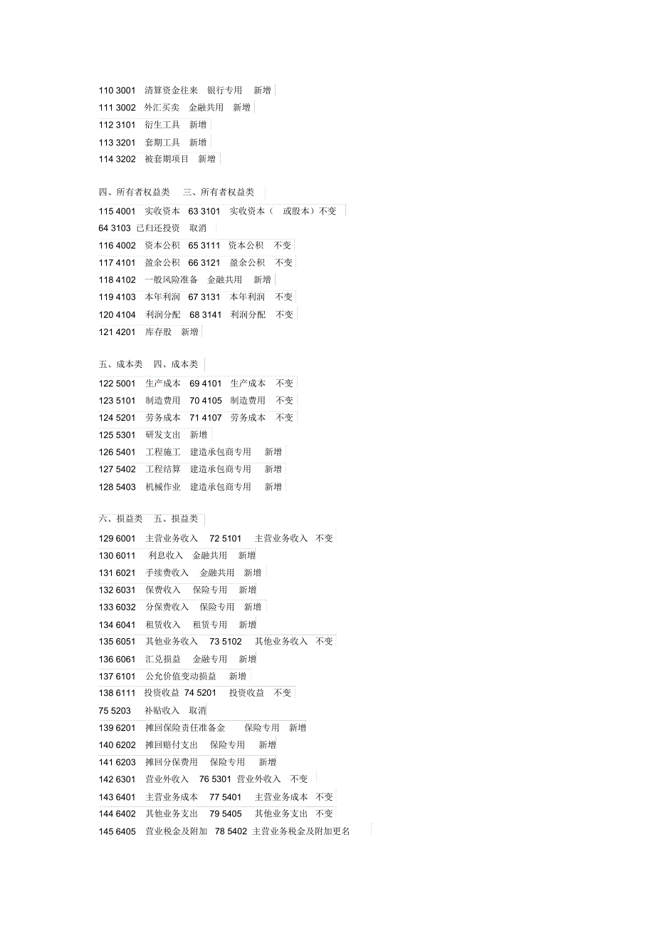 新企业会计制度会计科目表_第4页