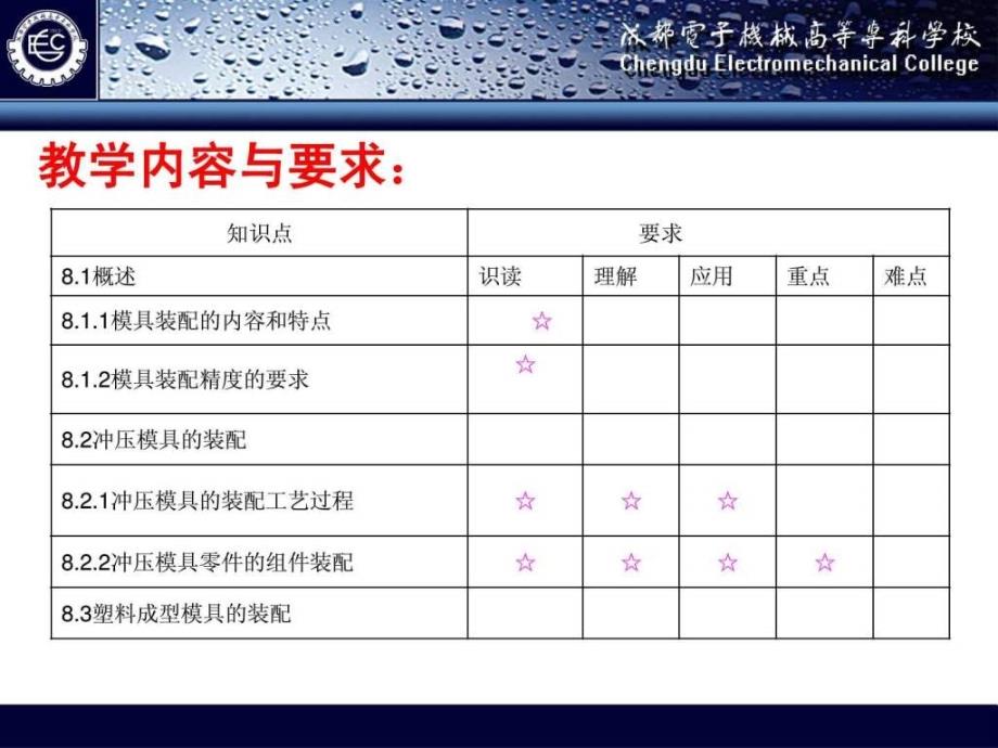 模具装配工艺1ppt课件_第3页