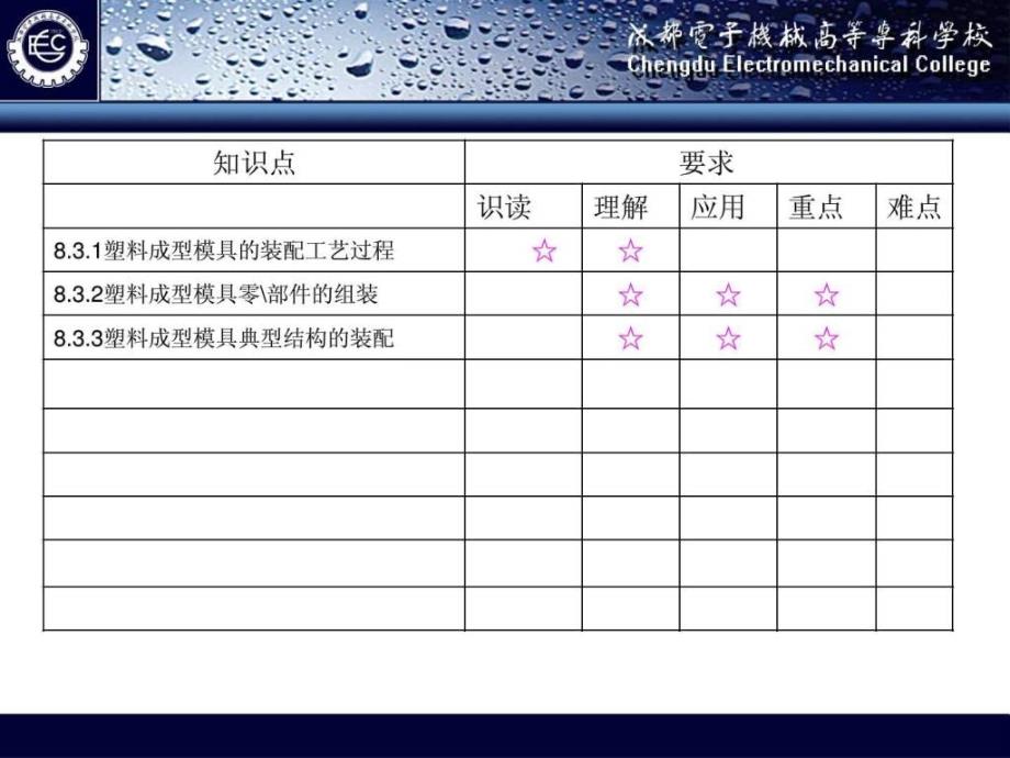 模具装配工艺1ppt课件_第4页