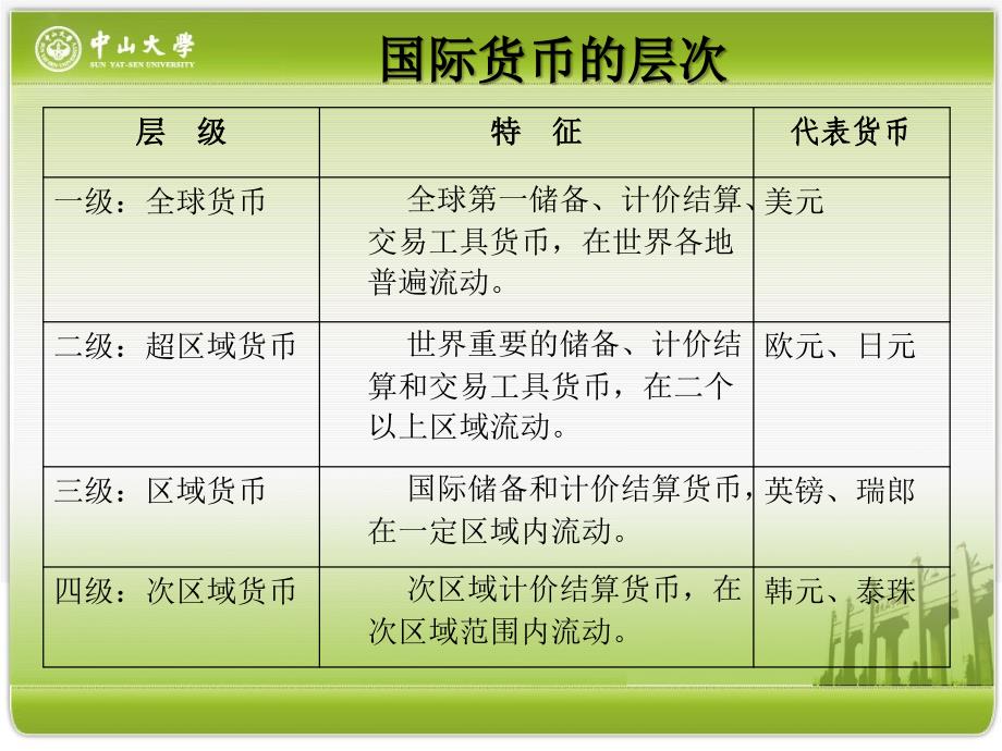 人民币国际化进程中的商机把握_第3页