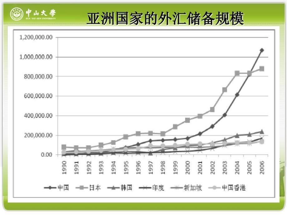 人民币国际化进程中的商机把握_第5页