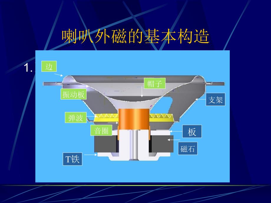 音圈培训教材_第2页