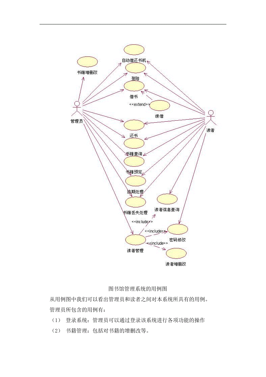 图书馆管理系统用例图、活动图、类图、时序图_第3页
