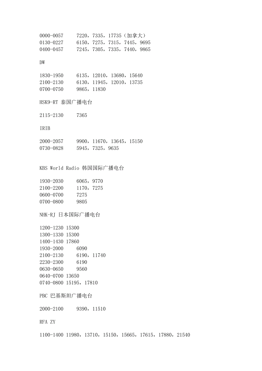 国际短波电台普通话广播B09版频率表.doc_第3页