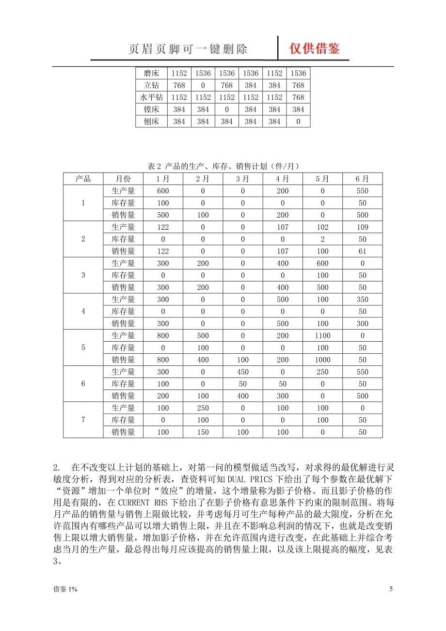 机械加工生产7种产品【荟萃知识】_第5页