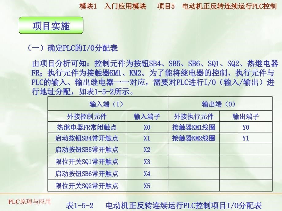 PLC实训05电动机正反转连续运行PLC控制PPT课件_第5页