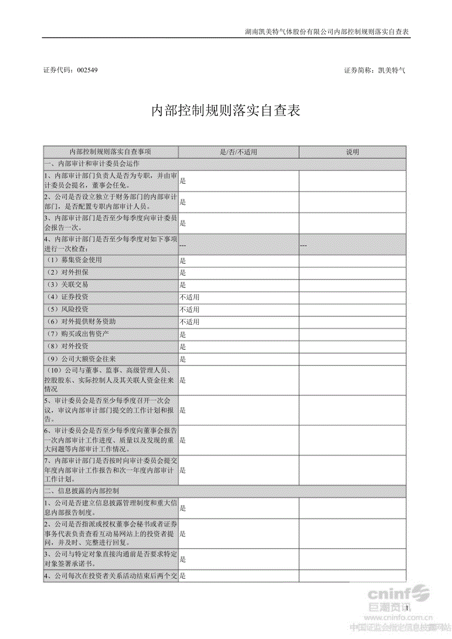 凯美特气：内部控制规则落实自查表_第1页