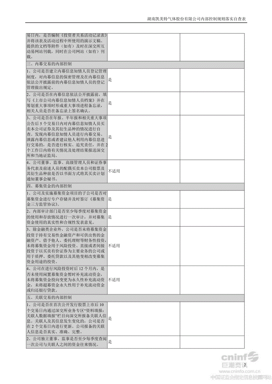 凯美特气：内部控制规则落实自查表_第2页