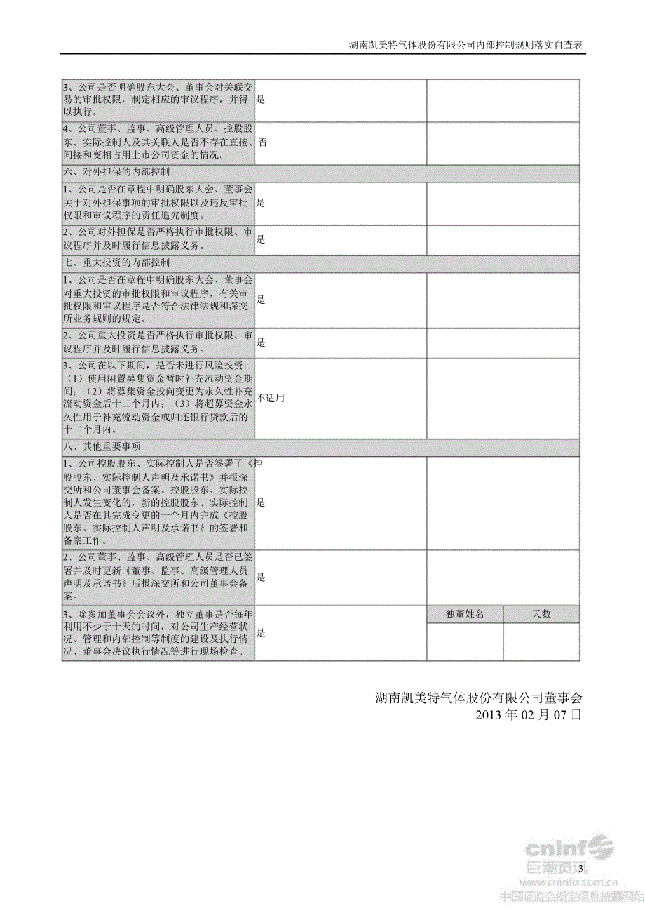 凯美特气：内部控制规则落实自查表_第3页