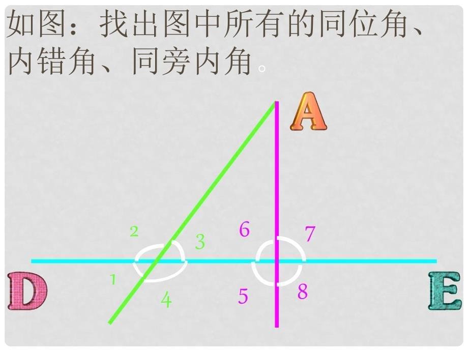 河南省濮阳市南乐县城关镇初级中学七年级数学下册《5.1.3 同位角内错角同旁内角》课件新人教版_第5页