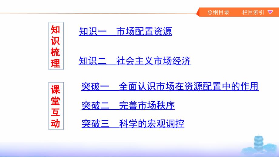 浙江版2020版高考政治一轮复习考点突破第四单元发展社会主义市抄济第九课走进社会主义市抄济课件新人教版必修1 .ppt_第2页